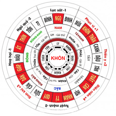soi cau am duong 1